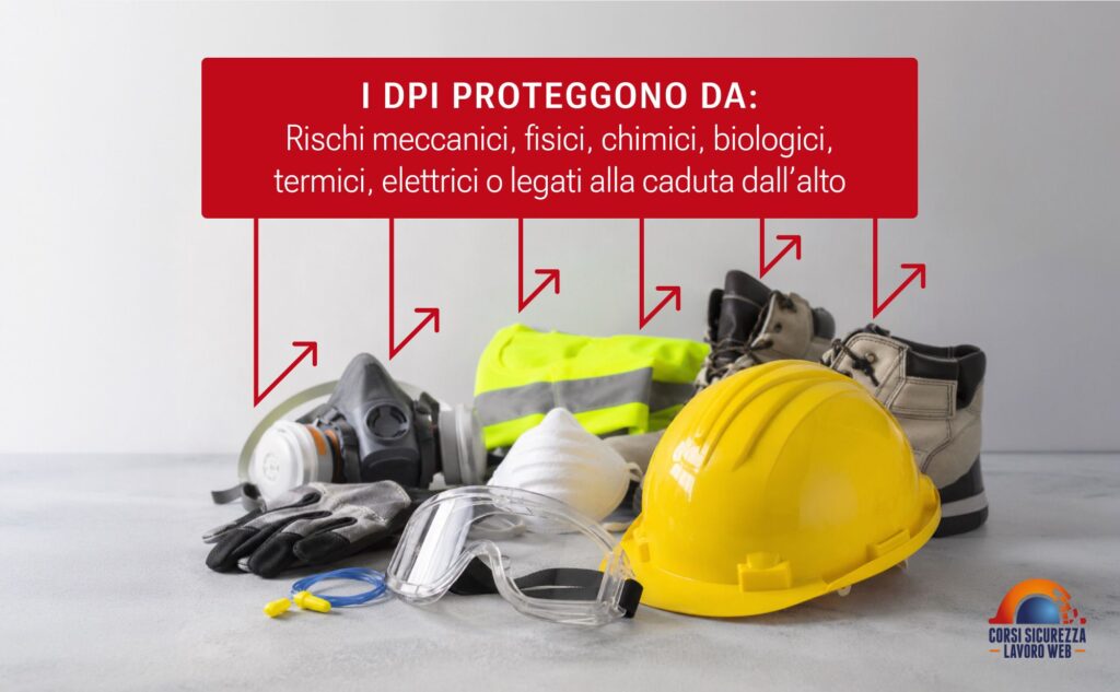 Elmetto, guanti, occhiali, maschera, gilet e calzature disposti su un piano.