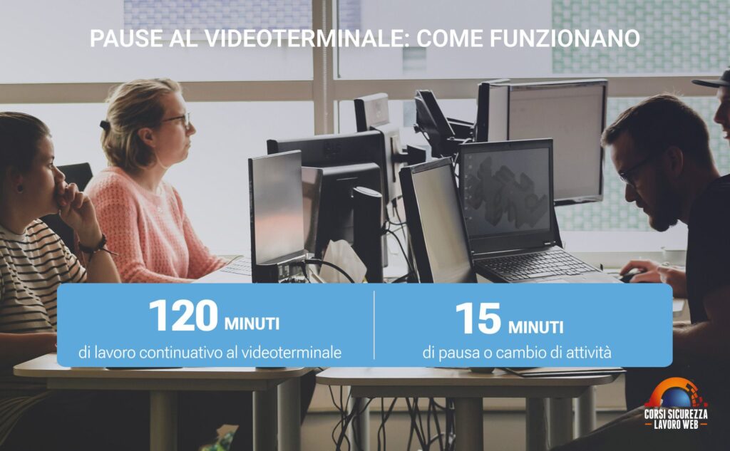 Schema delle pause al videoterminale: 15 minuti ogni 120 minuti di lavoro continuativo
